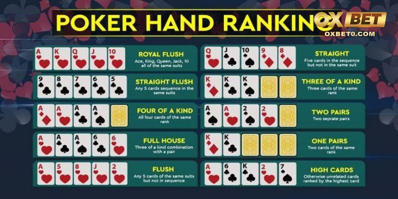 Các hand bài trong Poker