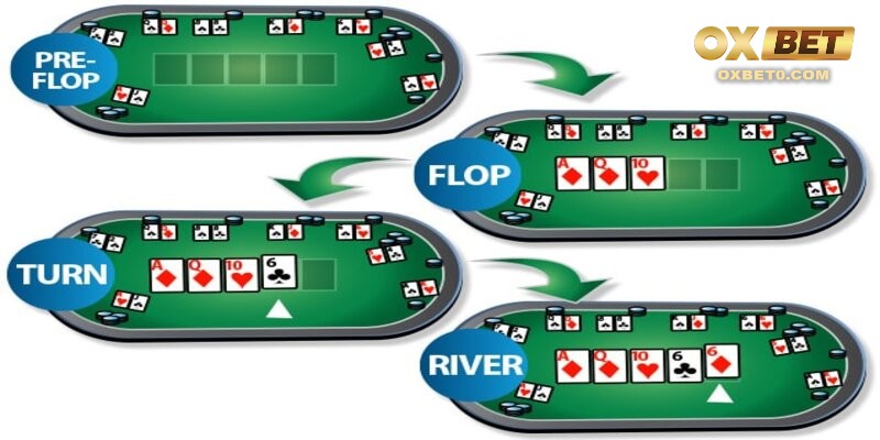 Luật chơi Poker chuẩn xác