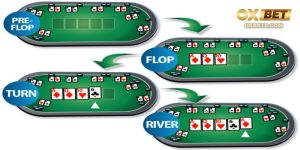 Cách chơi Flop, Turn, River chi tiết