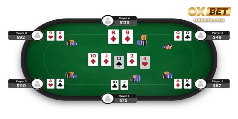 Cách diễn ra một ván bài Poker