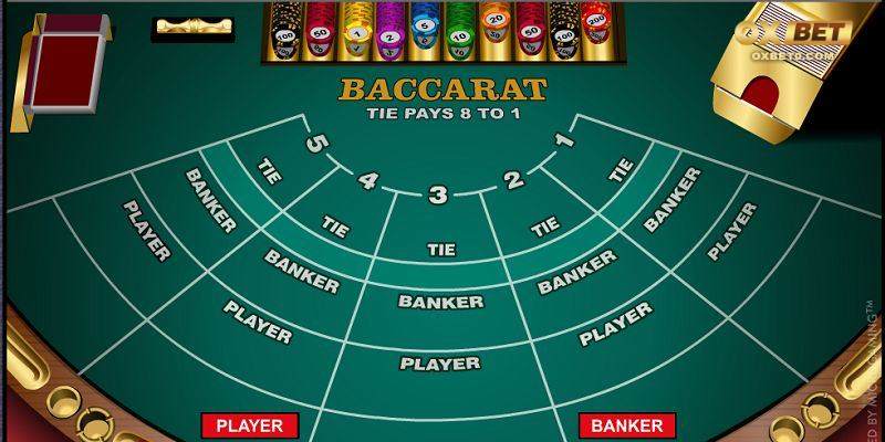 Chiến thuật chơi bài Baccarat cược miễn phí